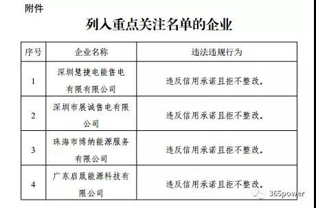 售电不易！市场博弈的同时售电公司须警惕这一风险！