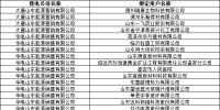 山東公示32家<font color=