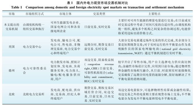 跨区域省间可再生能源增量现货市场设计与实践