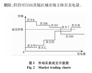 跨区域省间可再生能源增量现货市场设计与实践