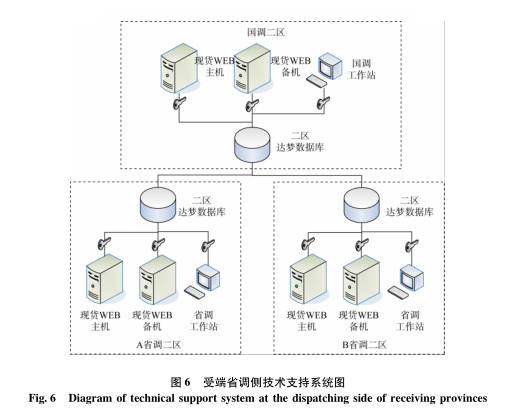 跨区域省间可再生能源增量现货市场设计与实践