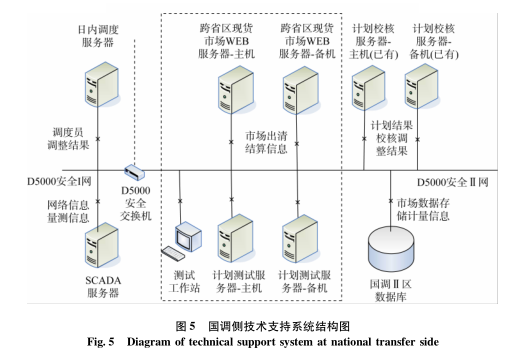 跨区域省间可再生能源增量现货市场设计与实践