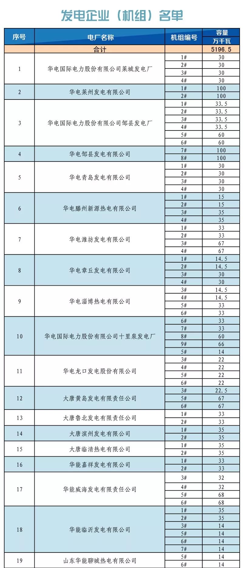 山东省内2019年1月份中长期交易合同偏差电量预挂牌交易：标的813526兆瓦时