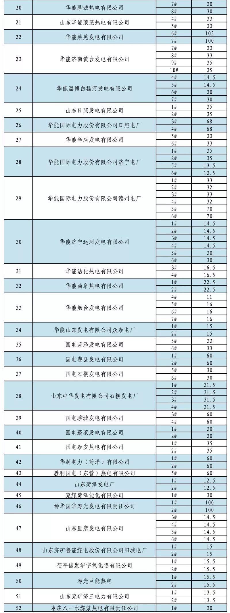 山东省内2019年1月份中长期交易合同偏差电量预挂牌交易：标的813526兆瓦时