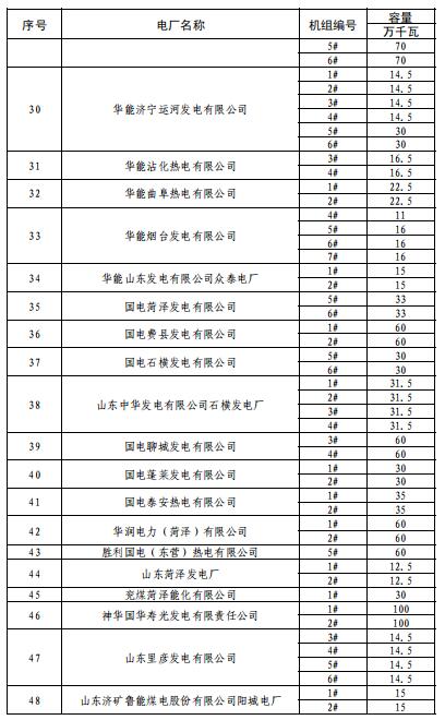 山东2019年3月电力直接交易（集中竞价）2月21日展开