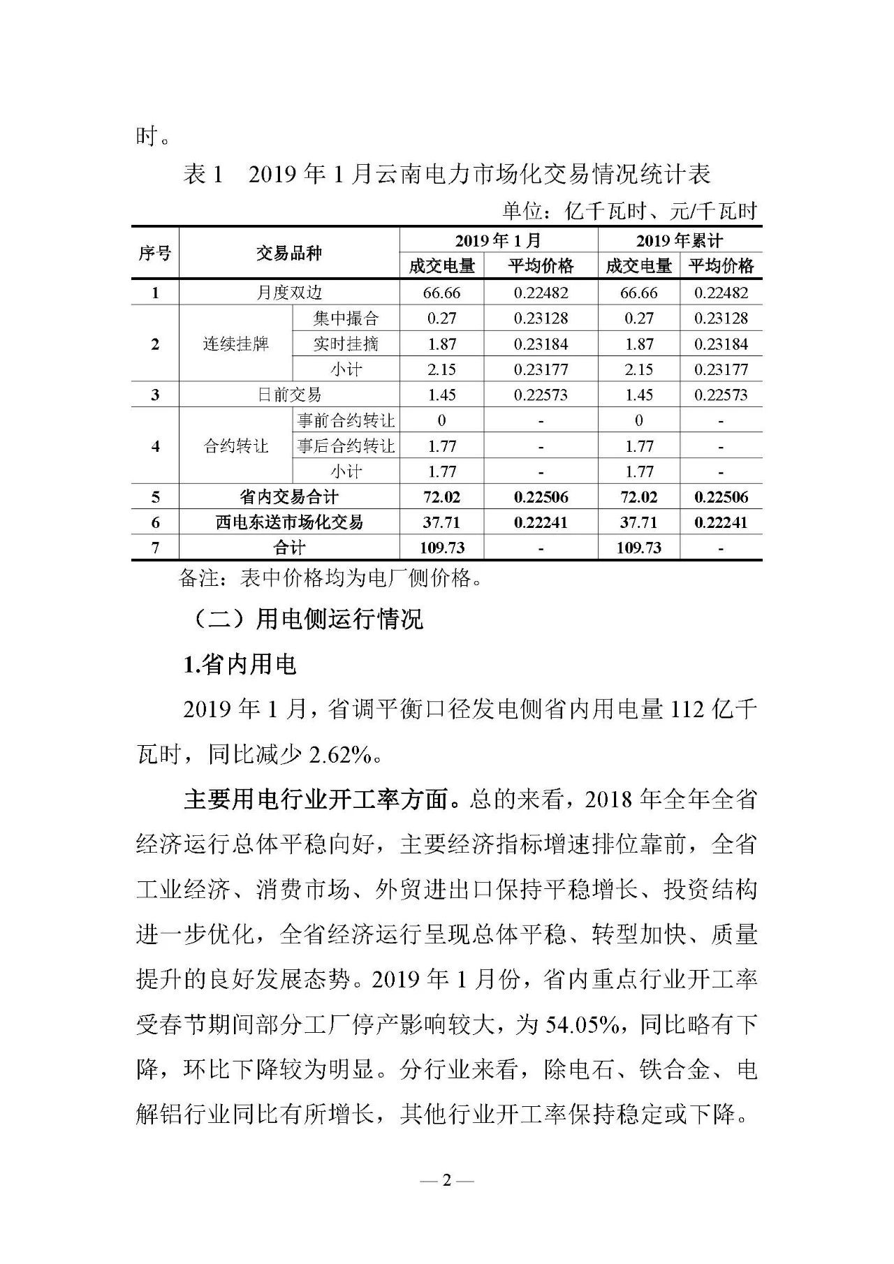 云南电力交易月报（2019年2月）：省内市场化交易电量54.9亿千瓦时