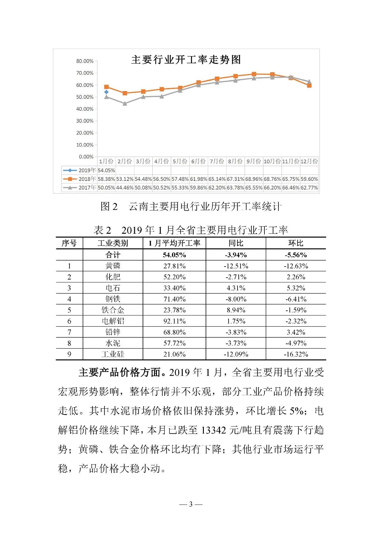 云南电力交易月报（2019年2月）：省内市场化交易电量54.9亿千瓦时