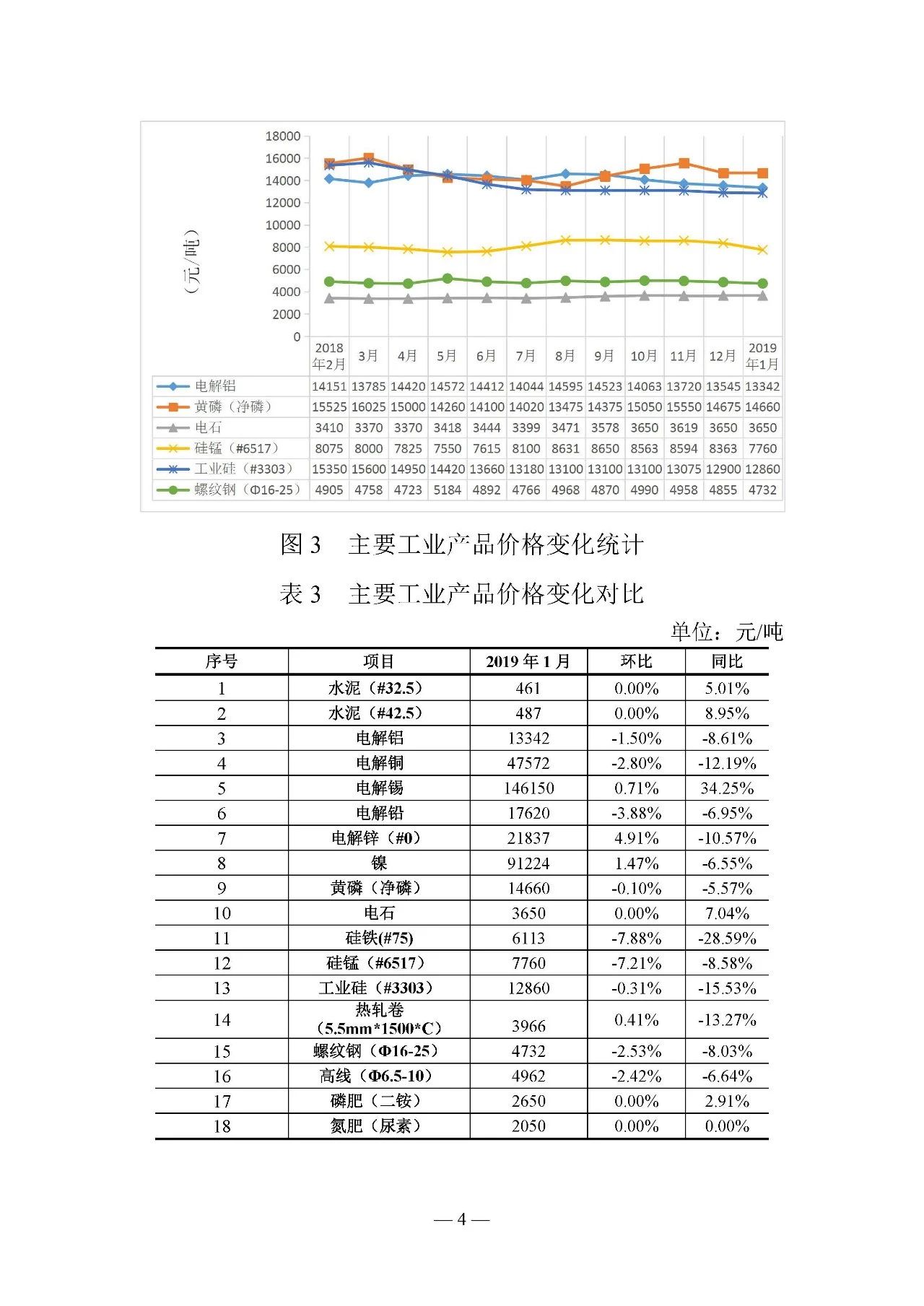 云南电力交易月报（2019年2月）：省内市场化交易电量54.9亿千瓦时