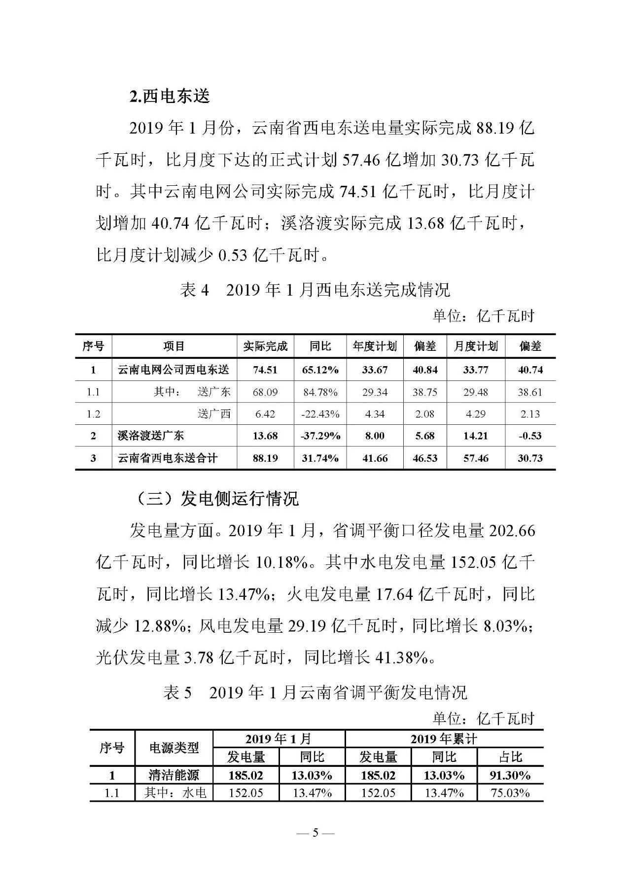 云南电力交易月报（2019年2月）：省内市场化交易电量54.9亿千瓦时