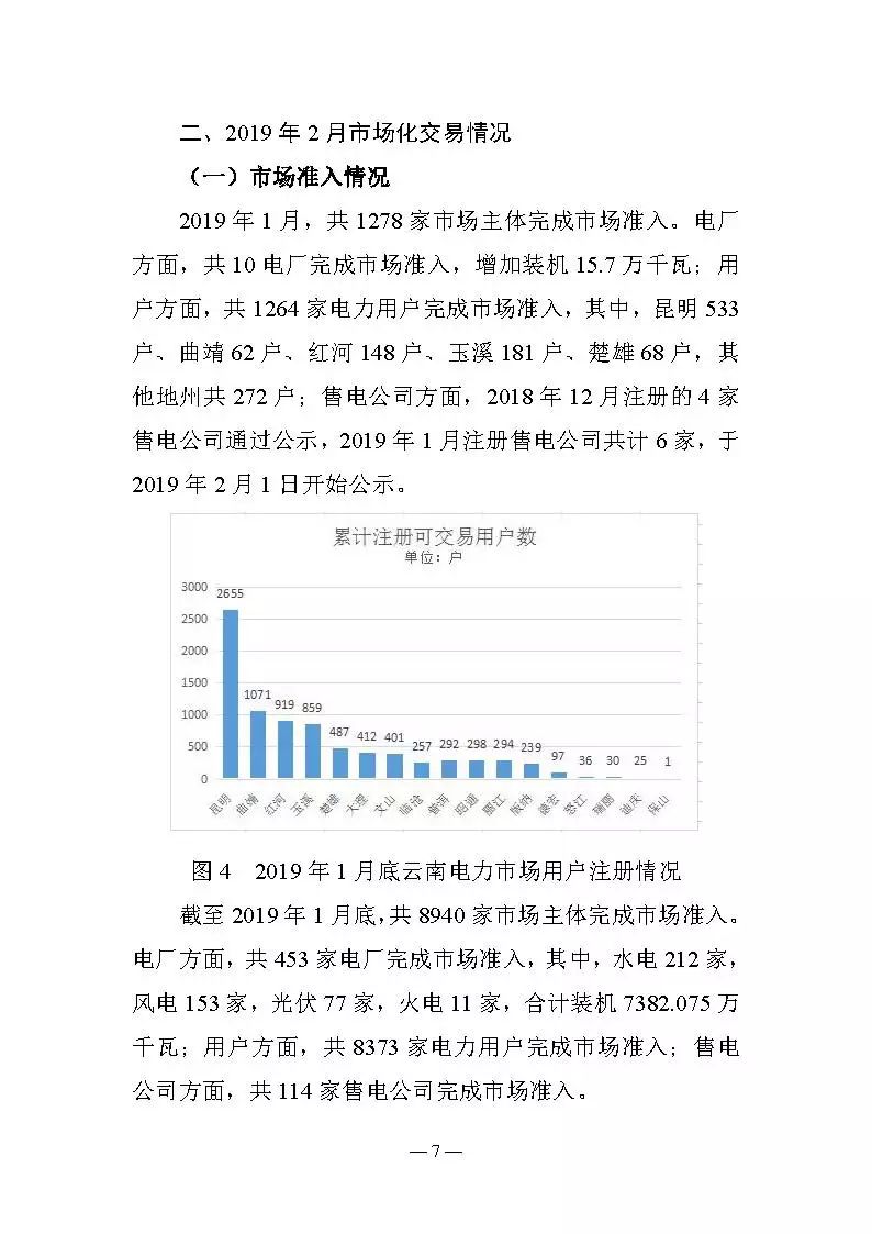 云南电力交易月报（2019年2月）：省内市场化交易电量54.9亿千瓦时