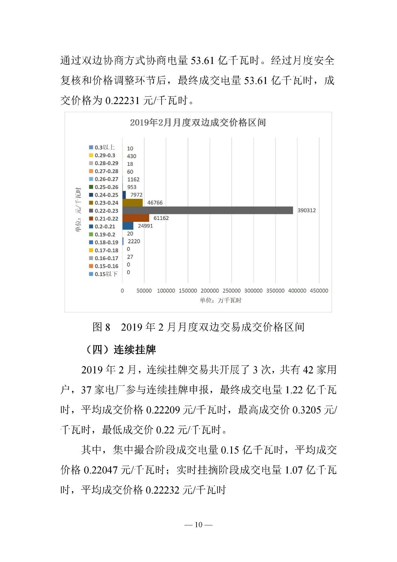 云南电力交易月报（2019年2月）：省内市场化交易电量54.9亿千瓦时