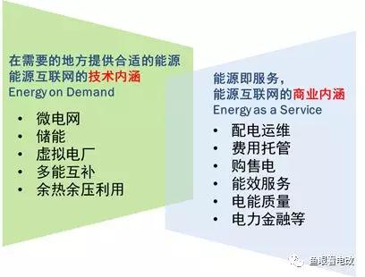 能源互联网的上半场：从技术可行走向商业落地