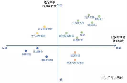 能源互联网的上半场：从技术可行走向商业落地