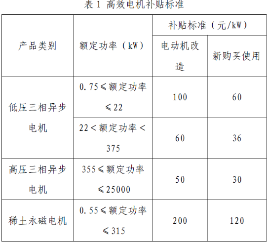 上海市工业节能和合同能源管理项目专项扶持办法及流程图、资金分配结果