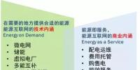 能源互联网的上半场：从技术可行走向商业落地