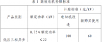 上海市工业节能和合同能源管理项目专项扶持办法及流程图、资金分配结果