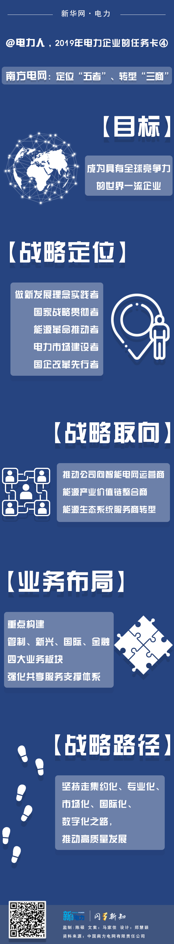 2019年电力企业的任务卡｜南方电网：定位“五者”、转型“三商”