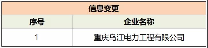 重庆乌江电力工程有限公司注册信息变更生效