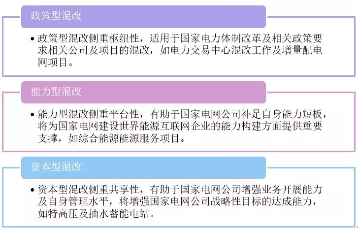 新形势下的国家电网公司混合所有制改革路径：电力交易中心混改、增量配电网项目