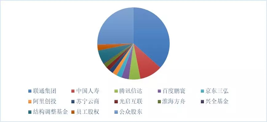 新形势下的国家电网公司混合所有制改革路径：电力交易中心混改、增量配电网项目