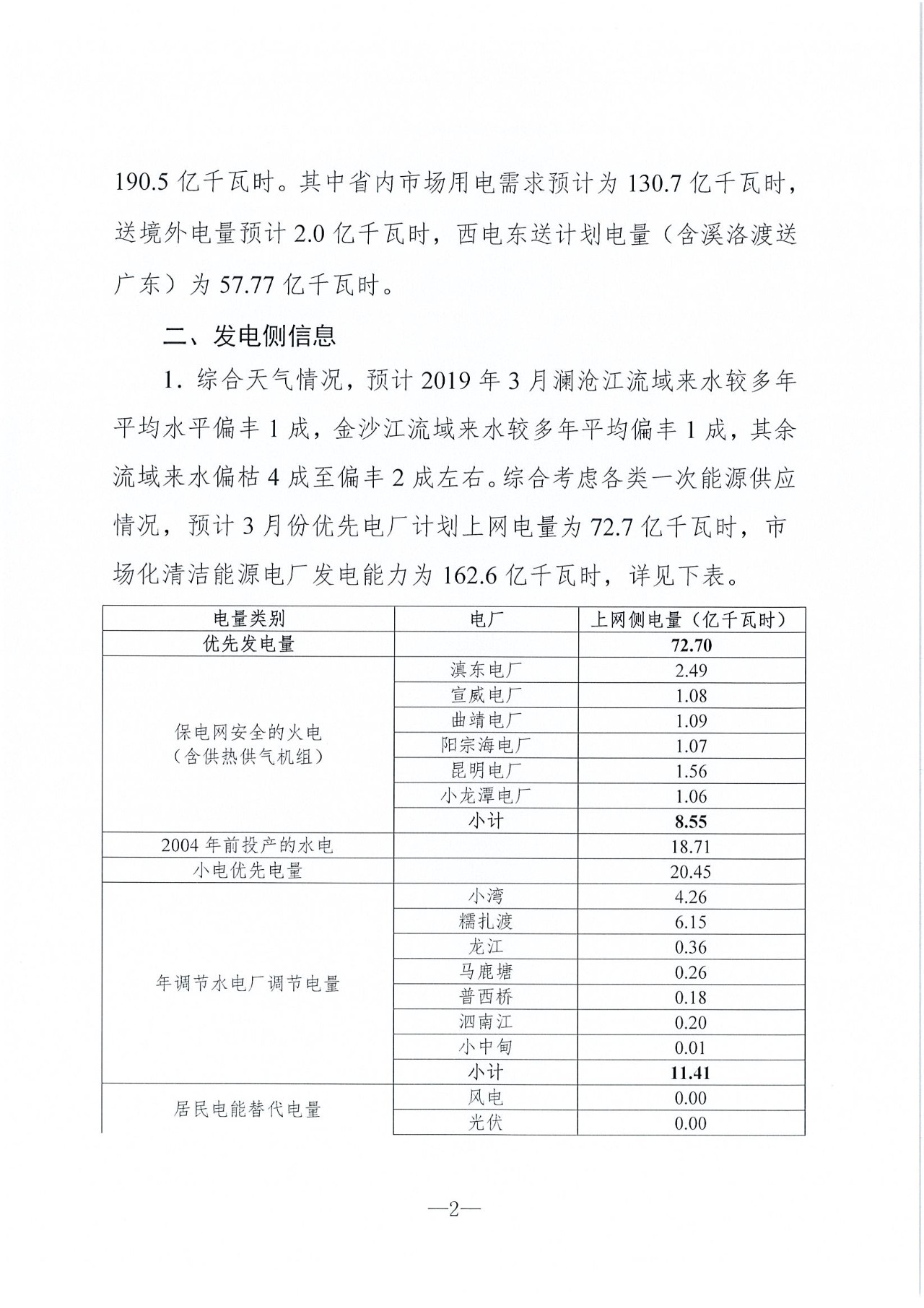 云南2019年03月电力市场化交易信息披露：省内市场可竞价电量72亿千瓦时