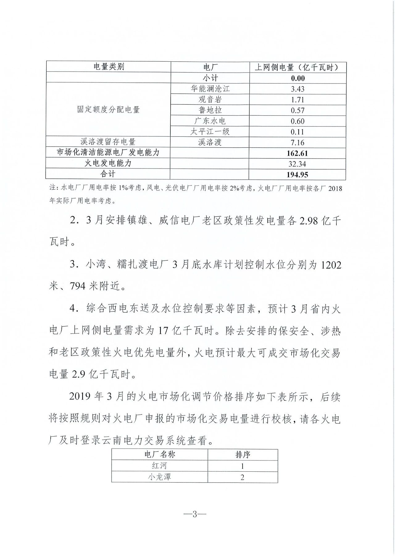 云南2019年03月电力市场化交易信息披露：省内市场可竞价电量72亿千瓦时