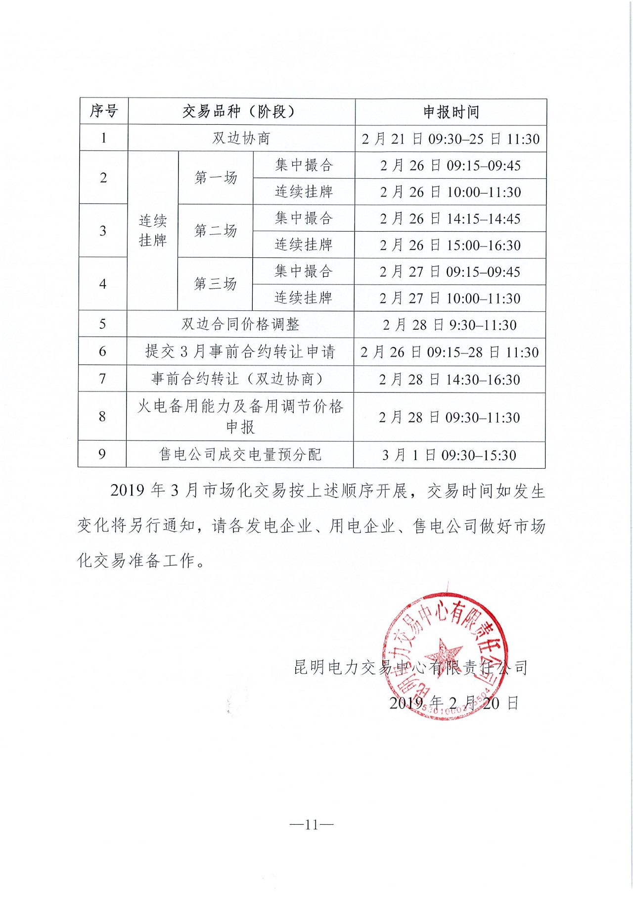 云南2019年03月电力市场化交易信息披露：省内市场可竞价电量72亿千瓦时