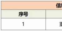 重庆乌江电力工程有限公司注册信息变更生效