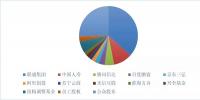 新形势下的国家电网公司混合所有制改革路径:电力交易中心混改、增量配电网项目