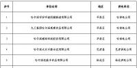  黑龙江2019年3月电力直接交易工作安排：新增用户注册时间截止2月26日