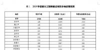2019年贵州省重大工程和重点项目名单及推进计划(全名单)2个增量配电网项目