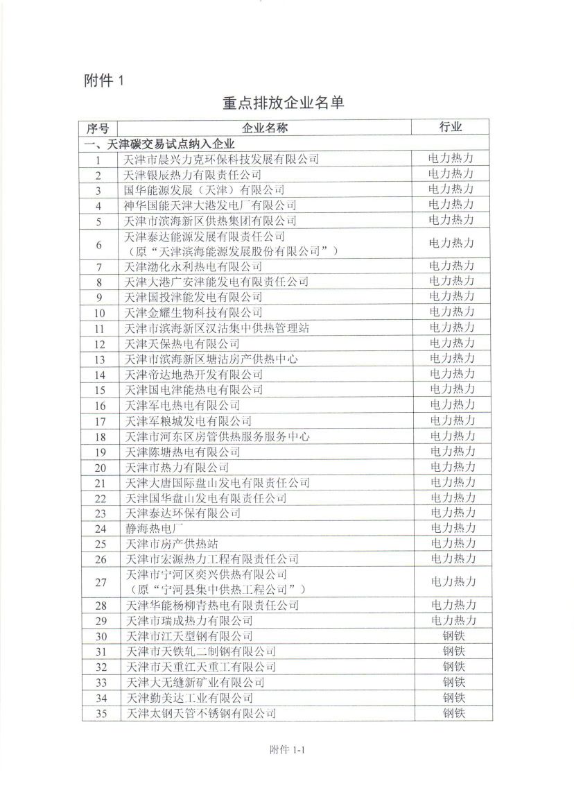 天津2018年度碳排放报告与核查及履约等工作展开