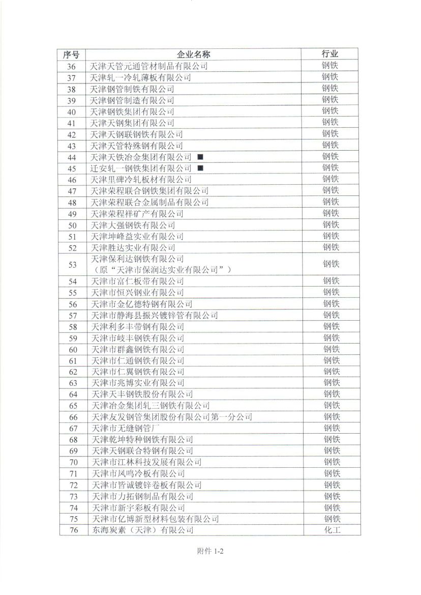 天津2018年度碳排放报告与核查及履约等工作展开