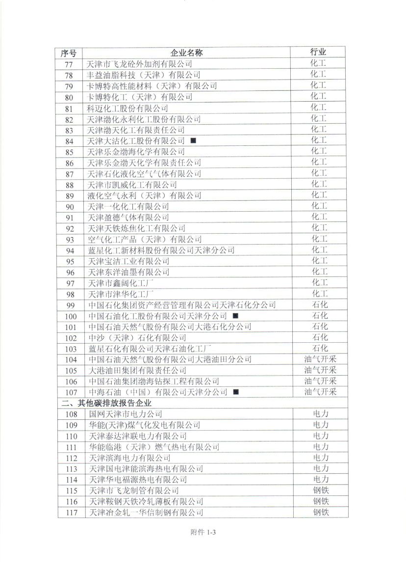 天津2018年度碳排放报告与核查及履约等工作展开