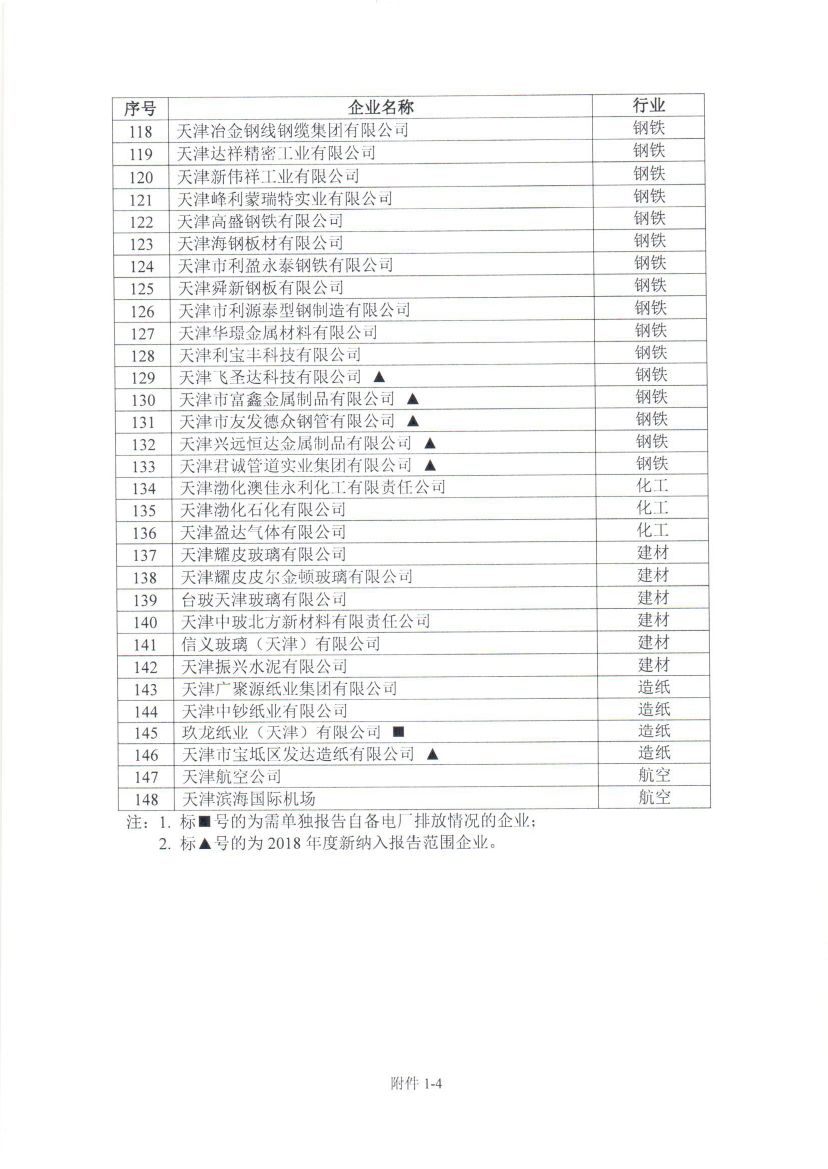 天津2018年度碳排放报告与核查及履约等工作展开