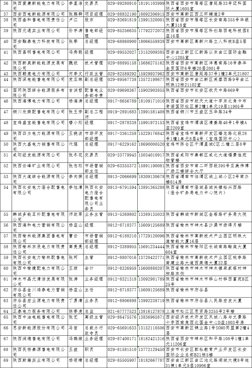 陕西2019上半年中小用户自主协商模式电力直接交易申报3月1日截止