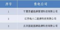 山西公示北京推送的三家售电公司