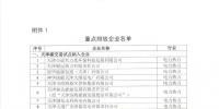 天津2018年度<font color=