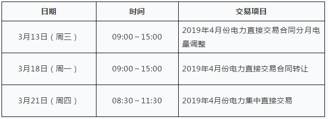 安徽电力交易中心2019年4月份月度交易时间安排