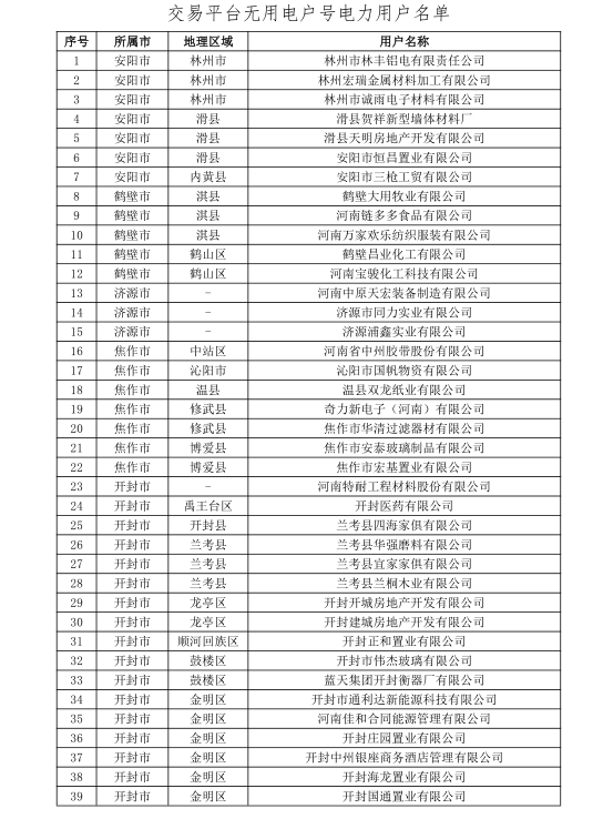 河南公示156家无用电户号电力用户名单