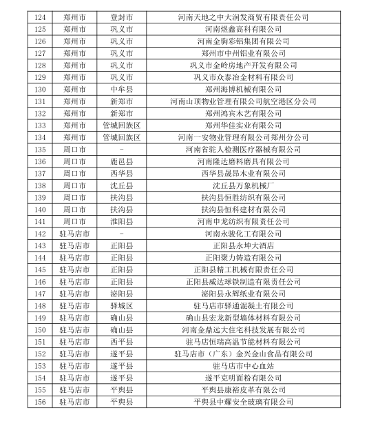 河南公示156家无用电户号电力用户名单