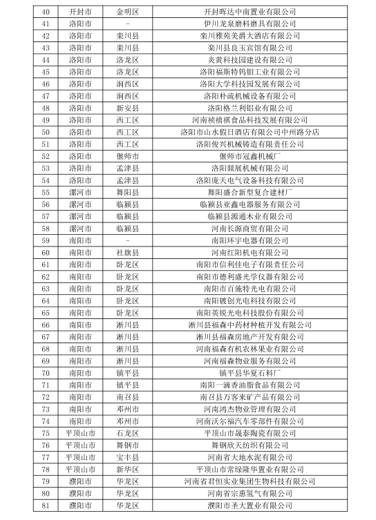 河南公示156家无用电户号电力用户名单