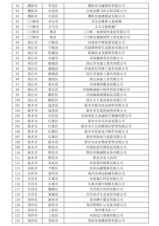 河南公示156家无用电户号电力用户名单