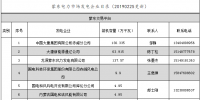 蒙东电力市场发电企业和售电公司目录(附联系方式)