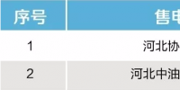 北京2家售电公司申请注销