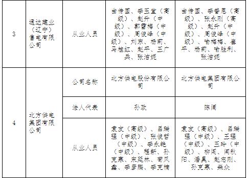 辽宁公示申请注册信息变更的5家售电公司