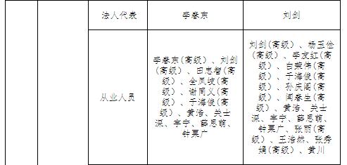 辽宁公示申请注册信息变更的5家售电公司