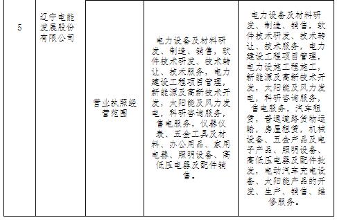 辽宁公示申请注册信息变更的5家售电公司