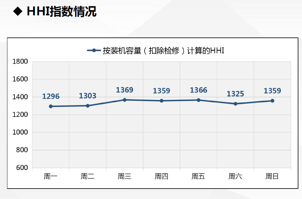 现货试运行数据首次曝光！广东发布电力现货市场试运行情况（2.18-2.24）