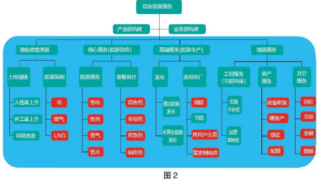 售电市场出现变化 售电公司如何抓住机遇？